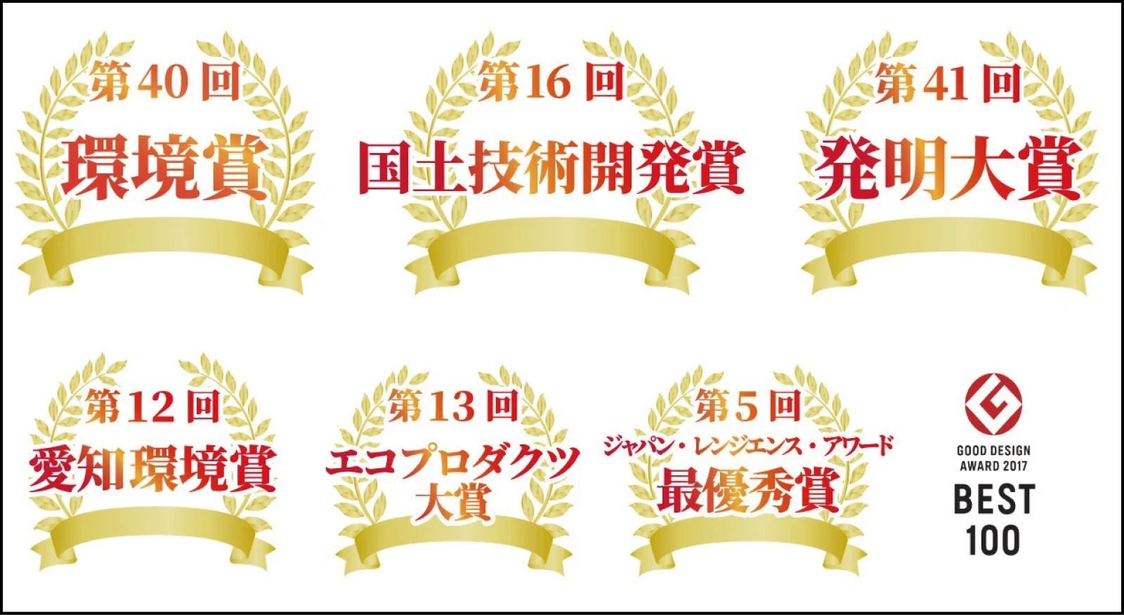 防草ブロック　受賞一覧