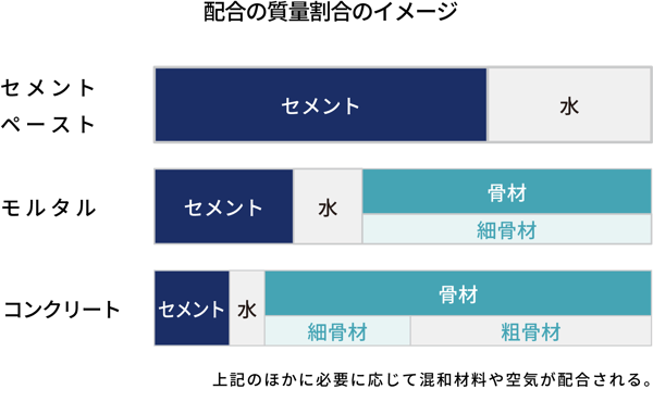 図1