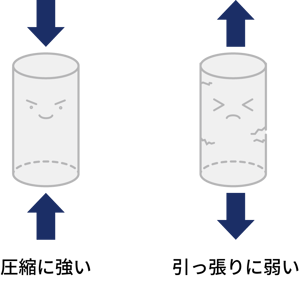 図2