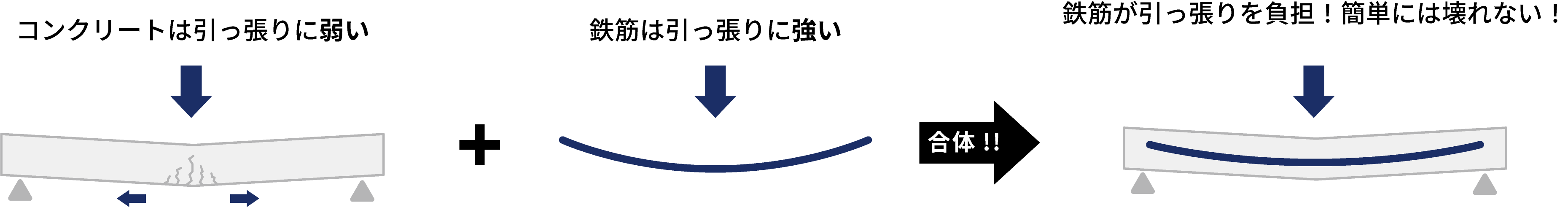 図3