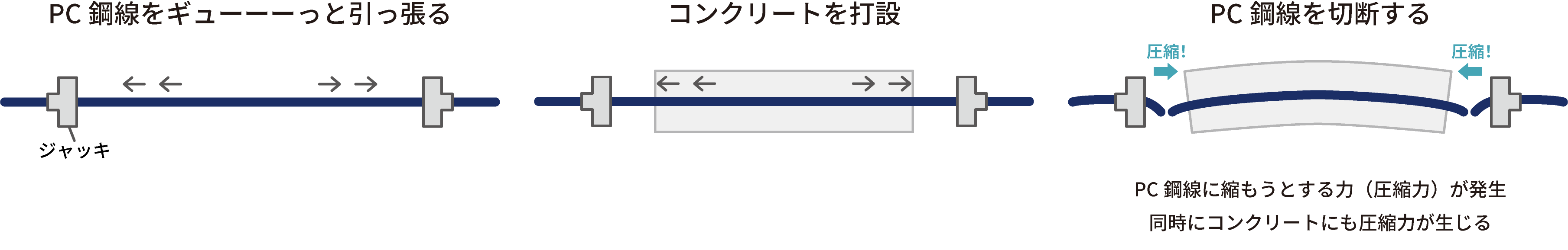 図4