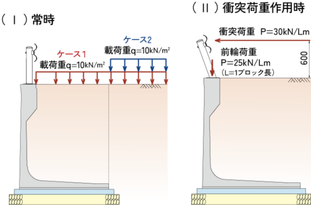 gc05-3