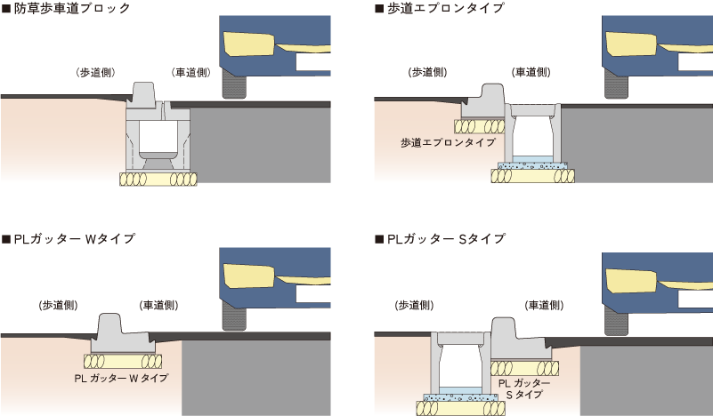 bosotype