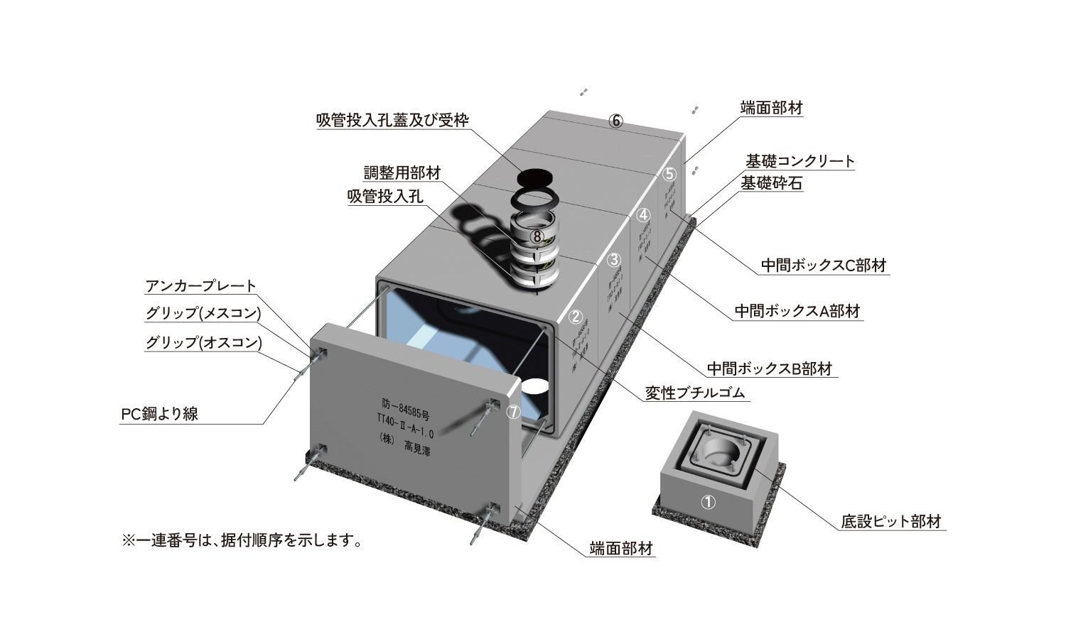 HC式耐震性貯水槽