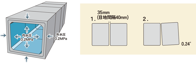 特長2