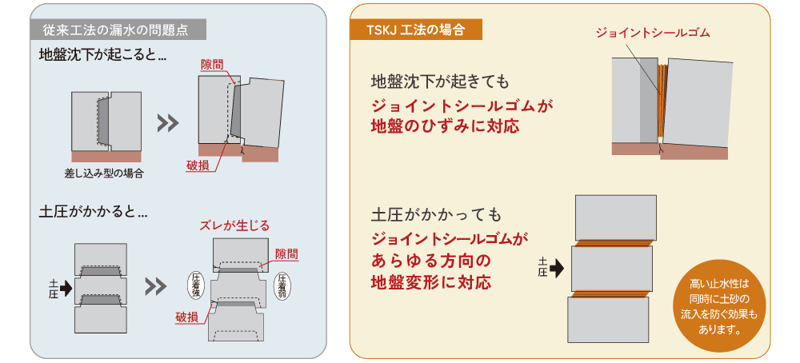 特長5