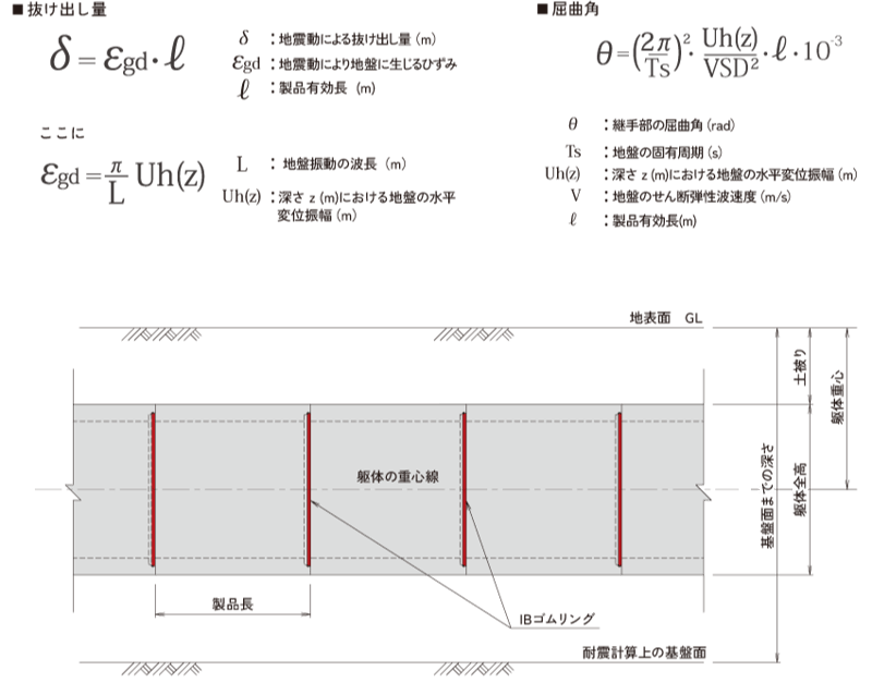 地震に対する設計-1