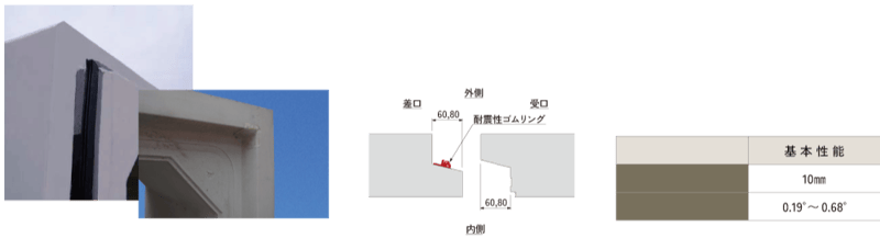 IB10タイプ-1