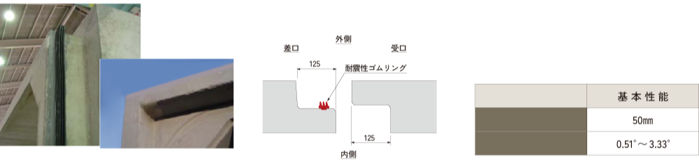 IB50タイプ-1
