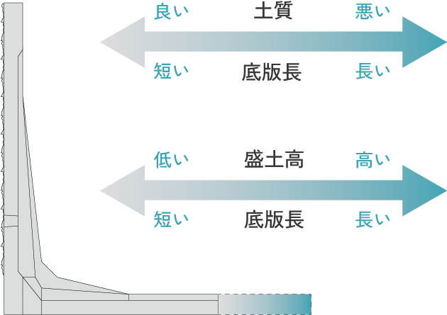 hrl01_底版長さ