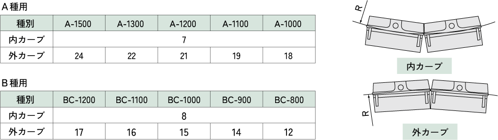 PG203