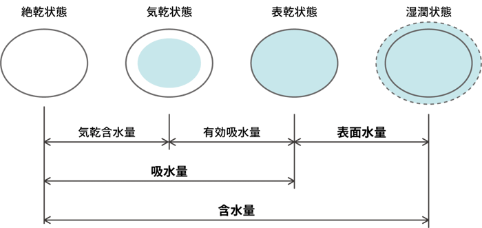 aggregate-2