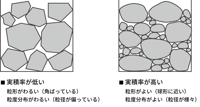 aggregate-4